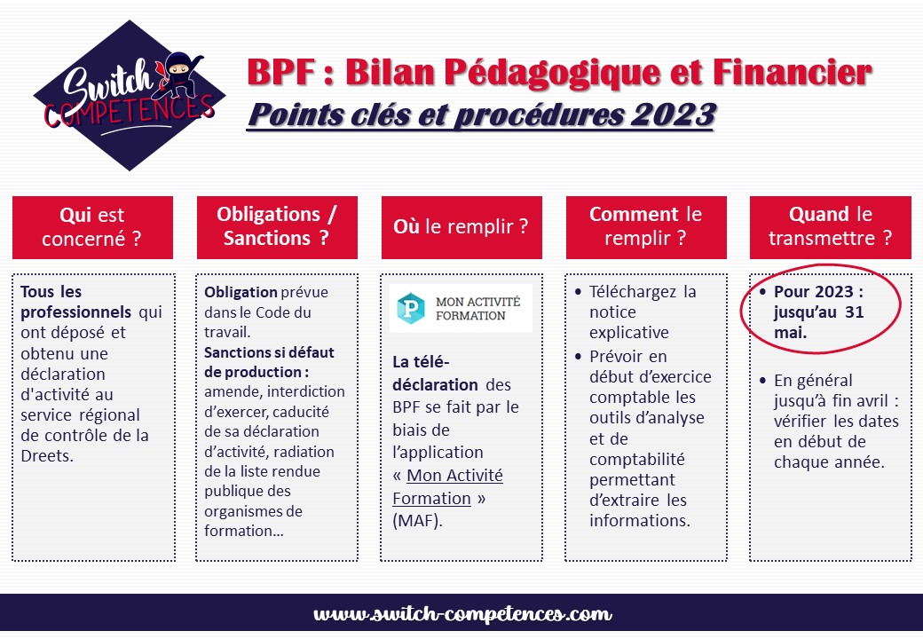 bilan pédagogique et financier BPF