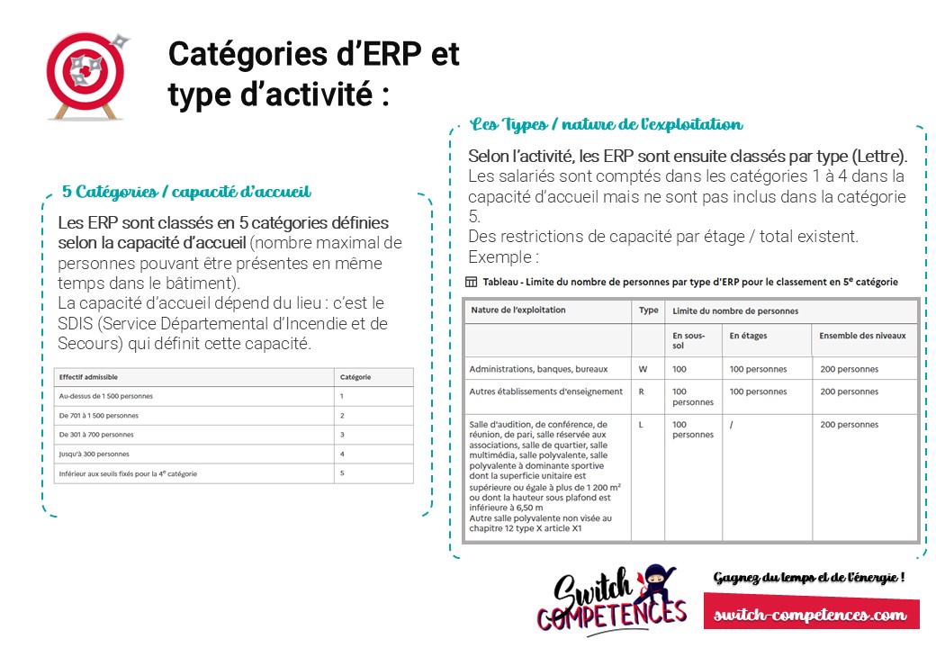 catégories d'ERP