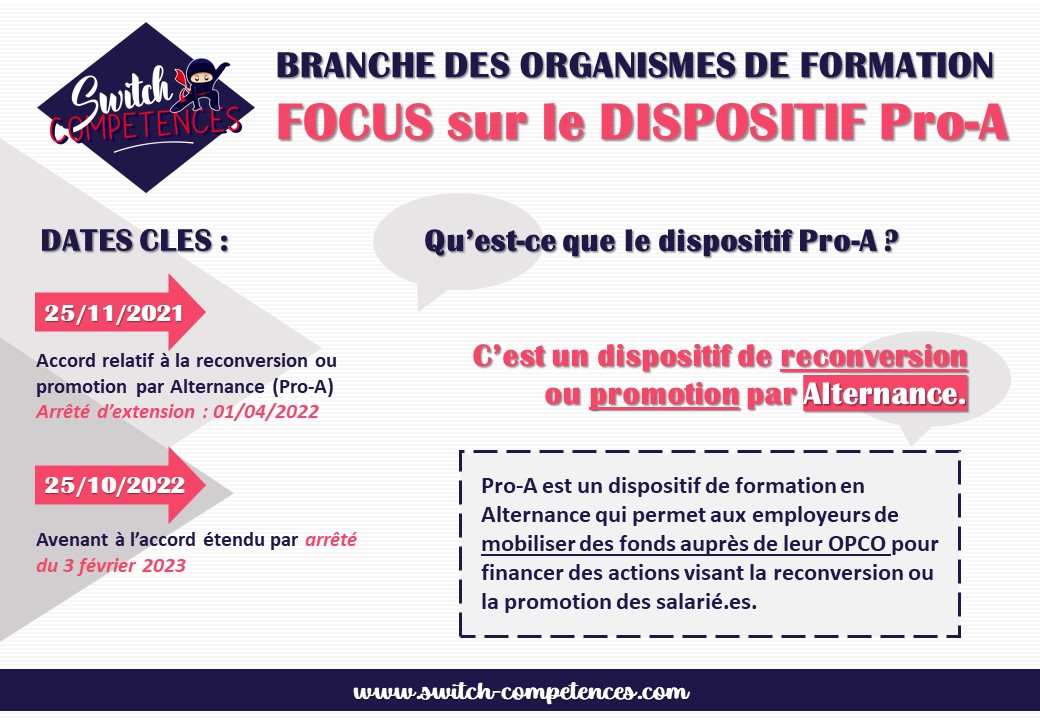 le dispositif Pro-A