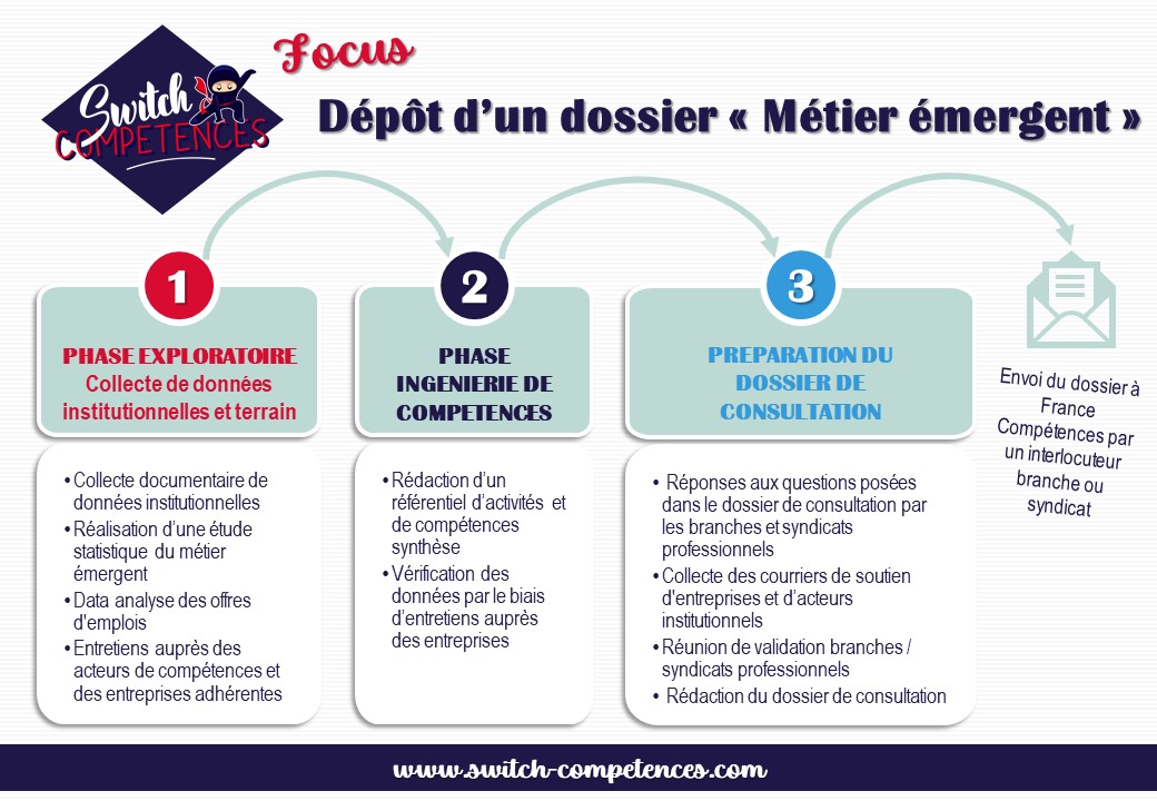 dossier consultation métier émergent france compétences