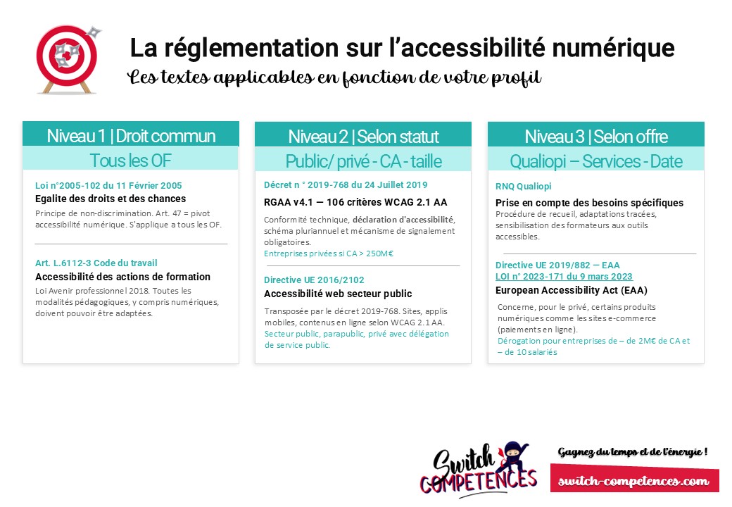réglementation accessibilité numérique