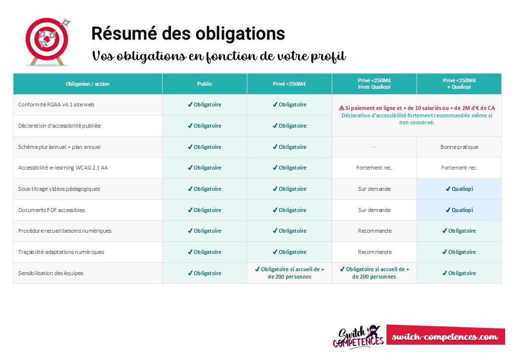 accessibilité numérique : obligations pour les organismes de formation