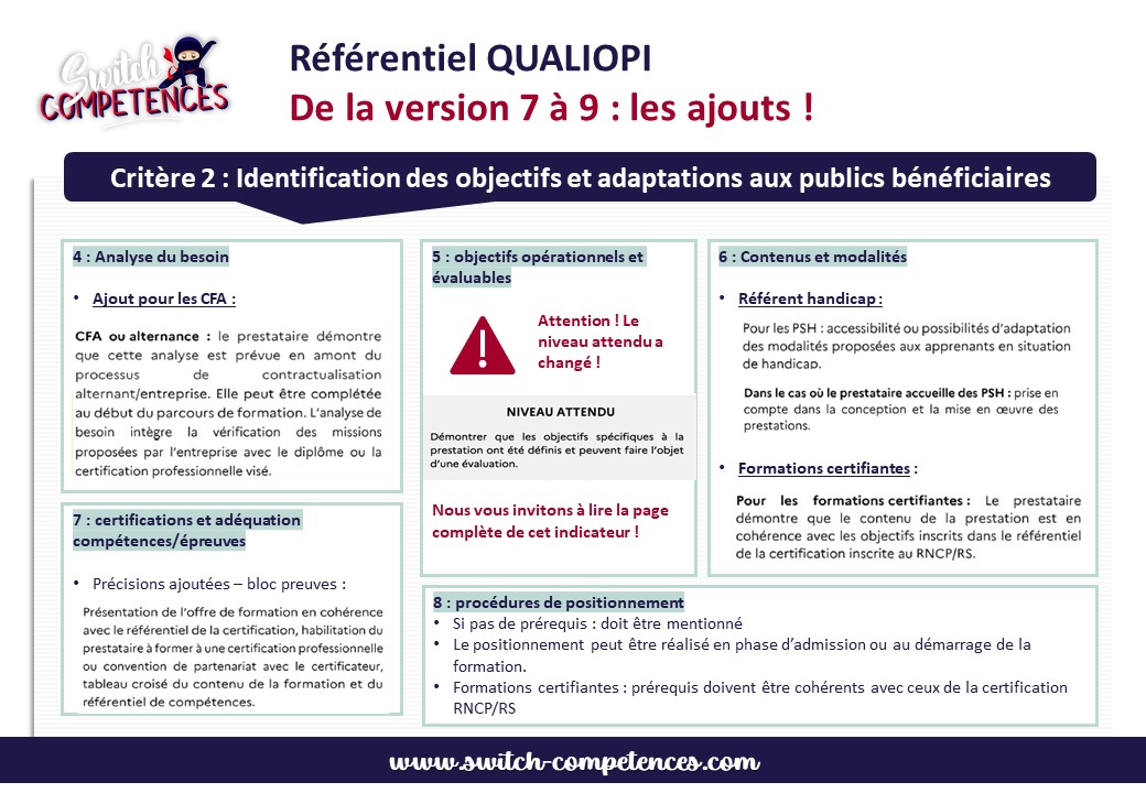 V8-9 qualiopi critère 2