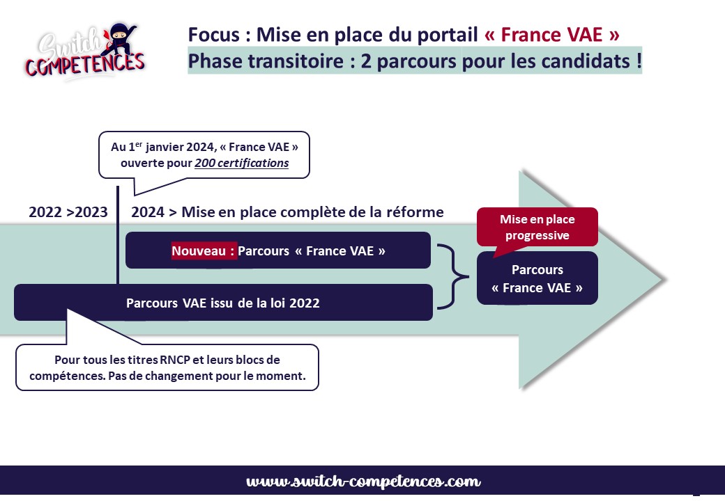 plateformes VAE