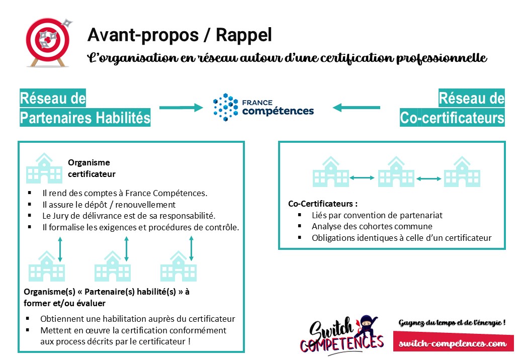 réseau certificateur et partenaires habilités