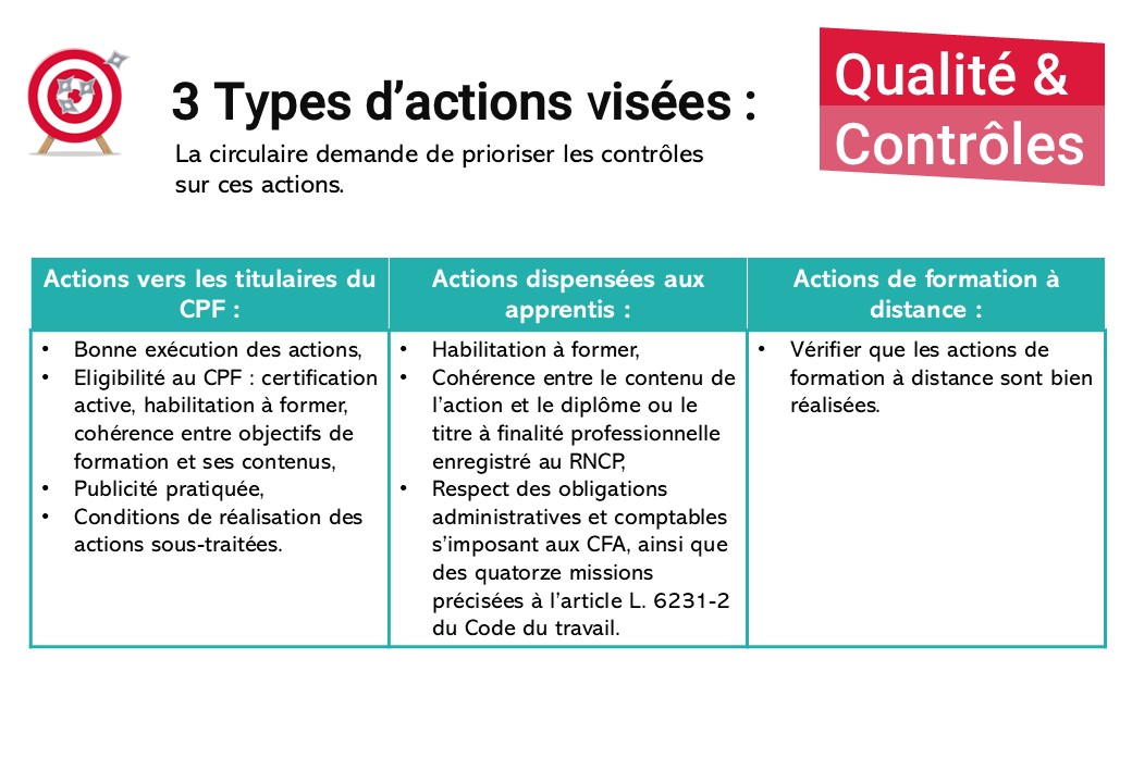controles qualité organismes de formation