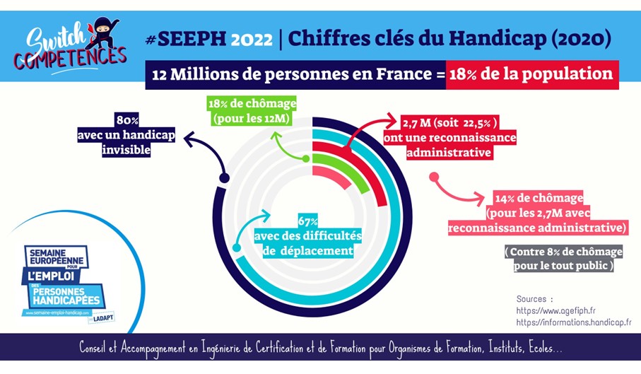 chiffres clés handicap emploi france