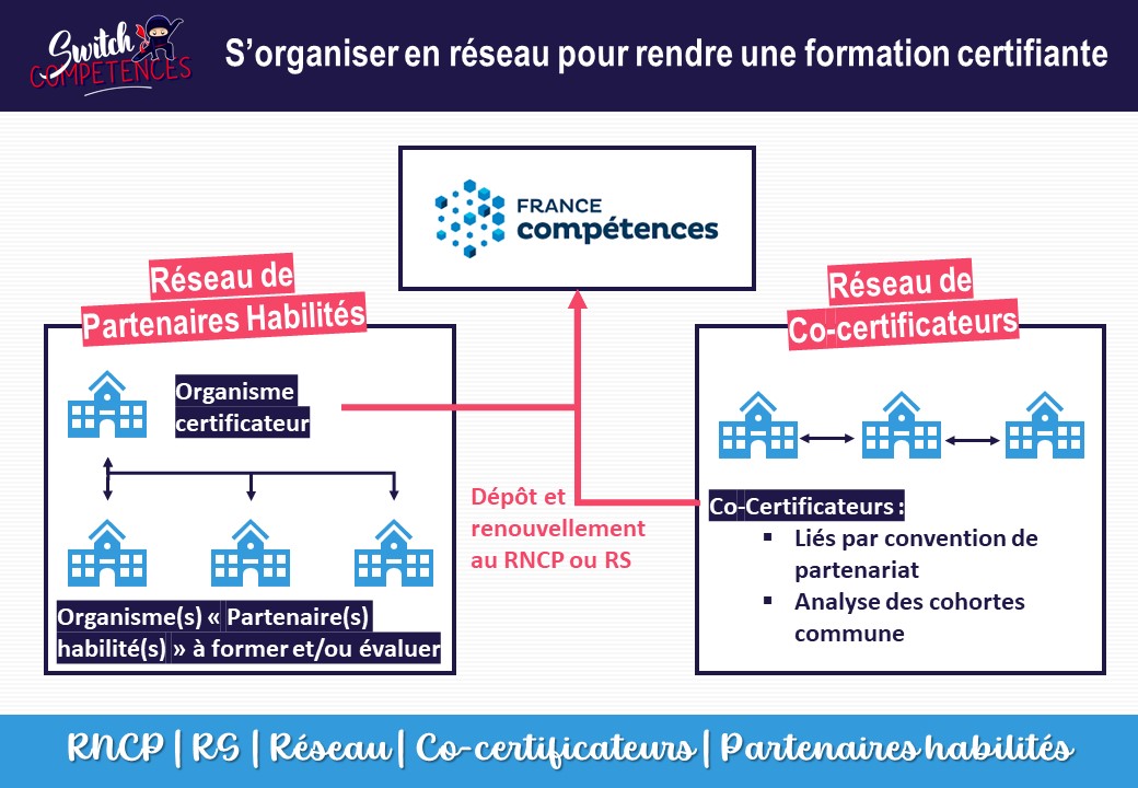 réseaux certifications professionnelles