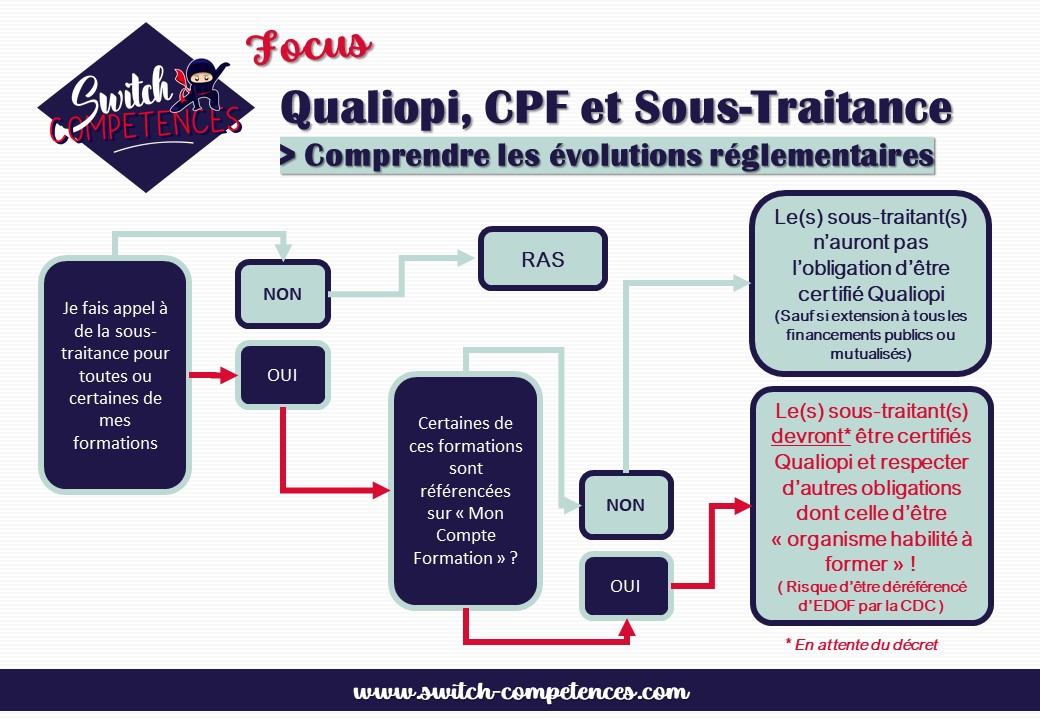 sous-traitance et qualiopi