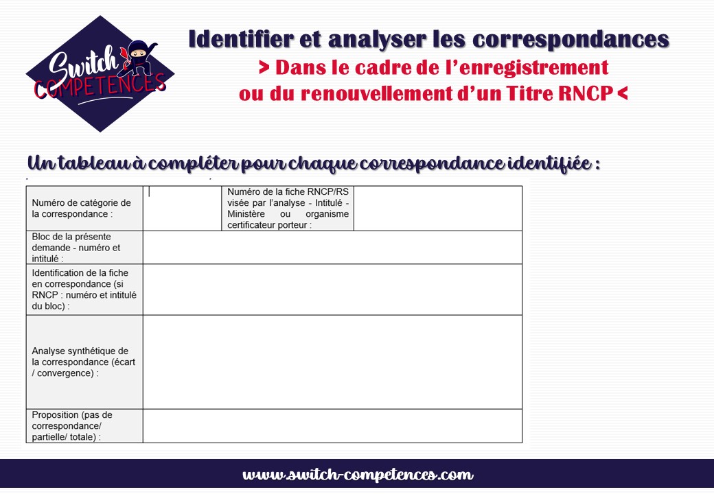 tableau équivalences - france compétences