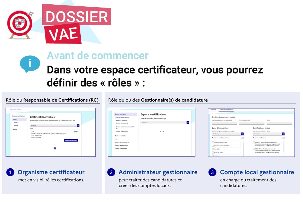 espace certificateur - rôles - France VAE