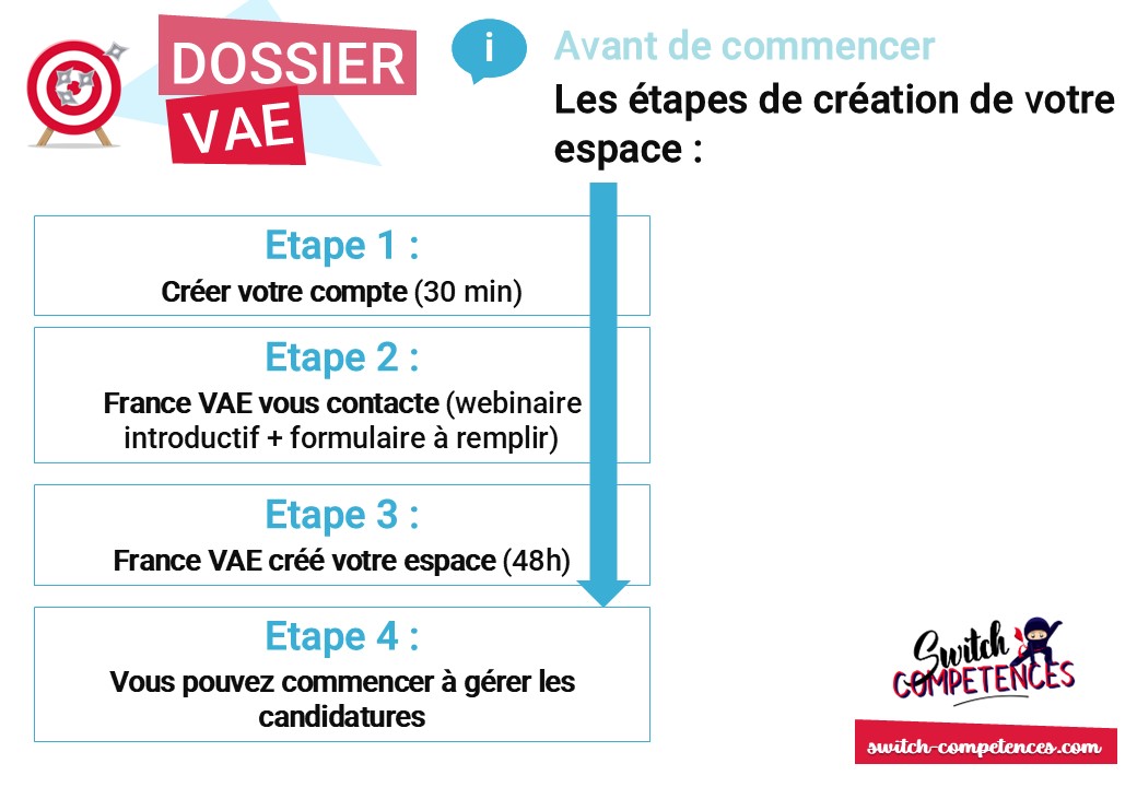 étapes création espace certificateur France VAE