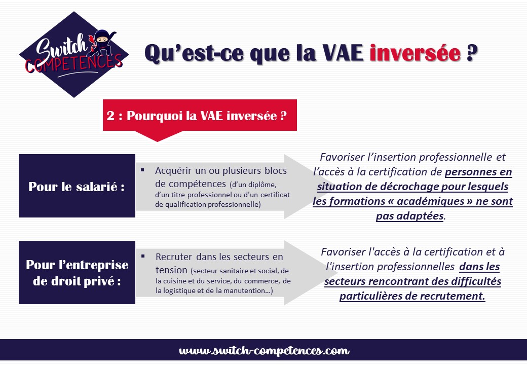 avantages de la vae inversée