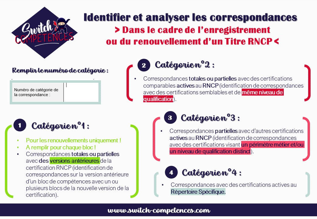 catégories de correspondances certifications professionnelles