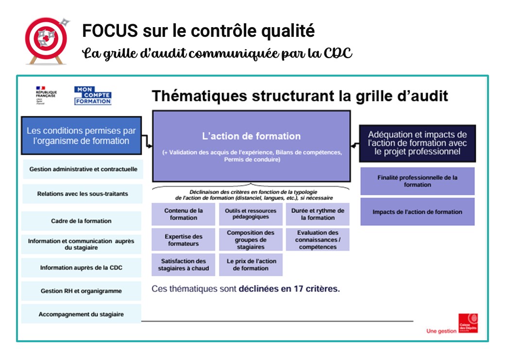Grille audit CDC contrôles qualité EDOF