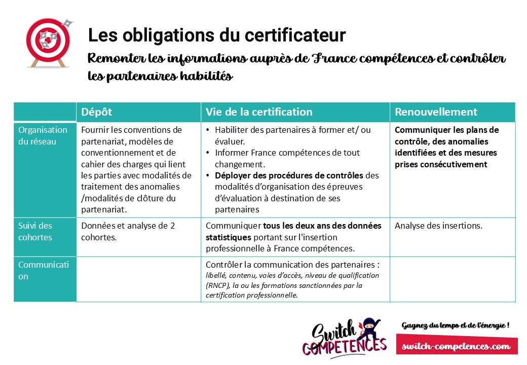 obligations certificateurs