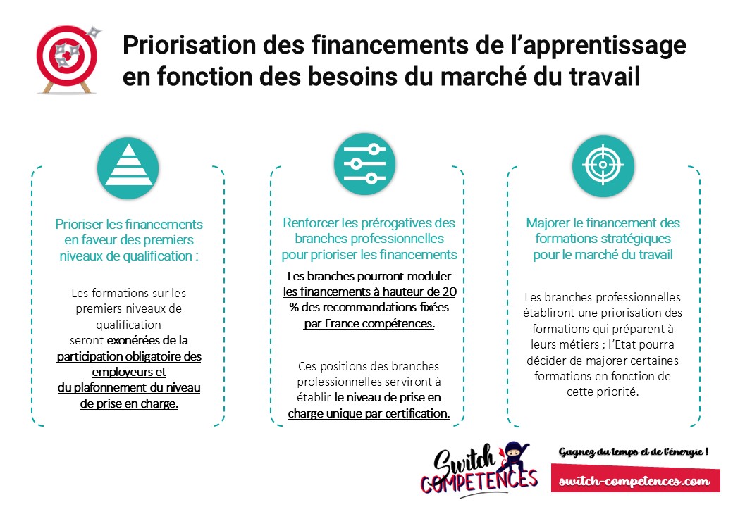 priorisation financement apprentissage