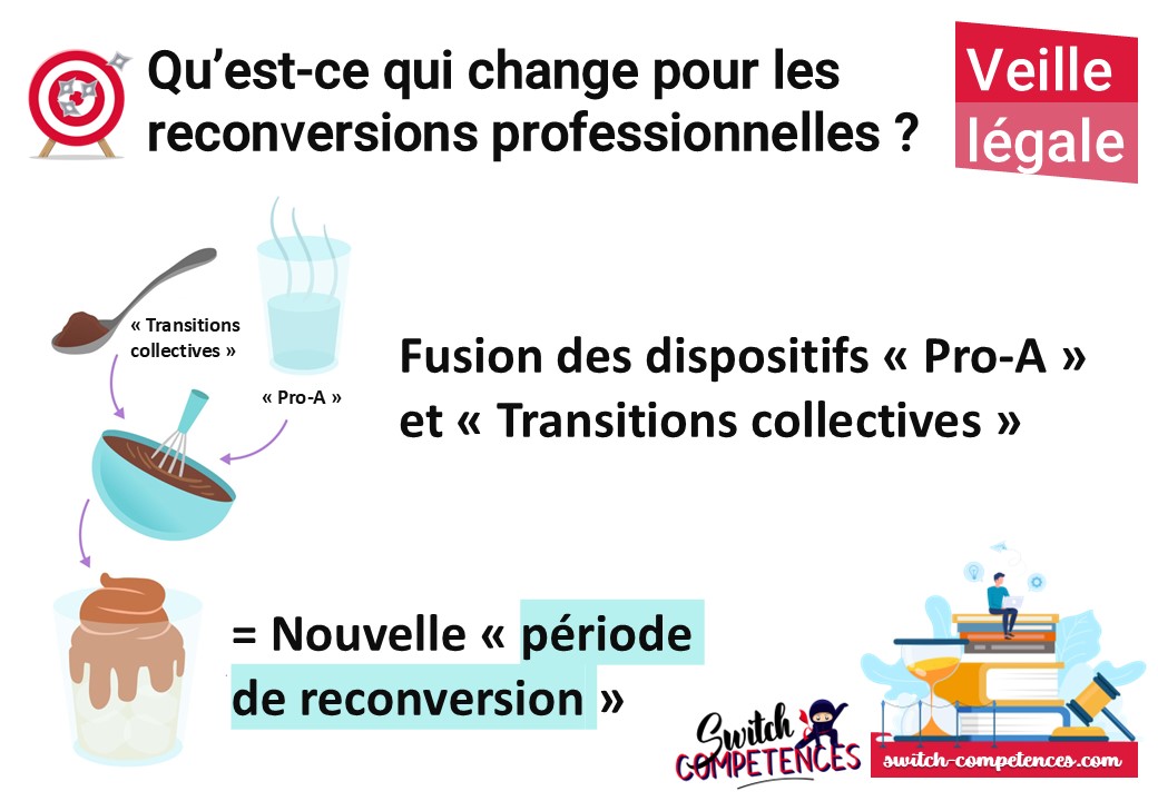 période reconversion pro : fusion PRO-A et transitions collectives