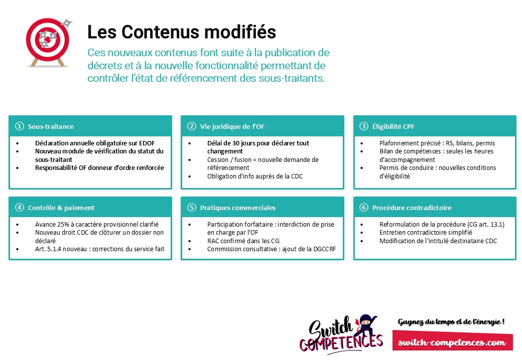 v15 CPF ce qui change