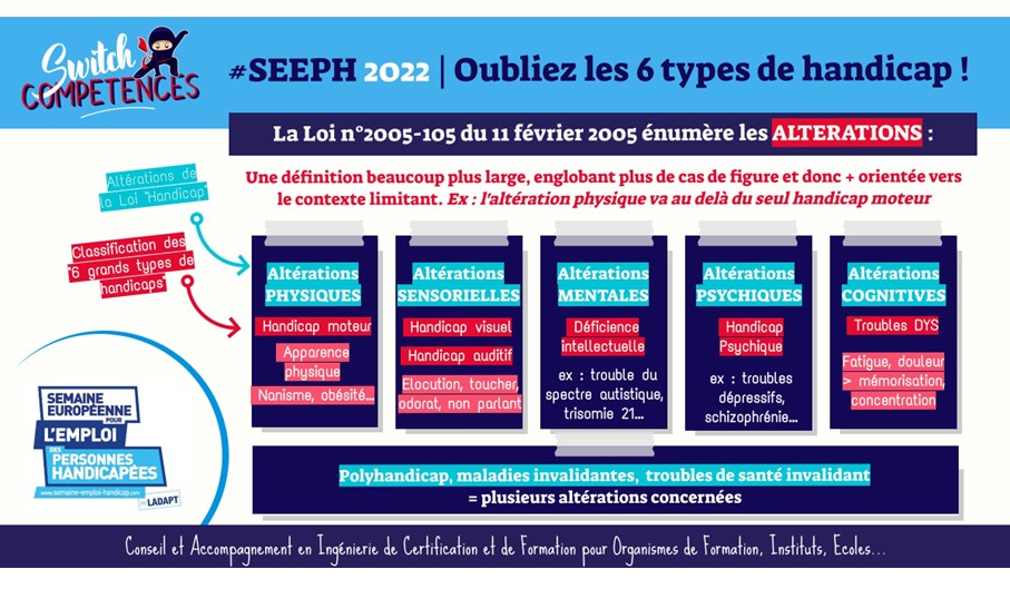 Altérations vs 6 grands types de handicap