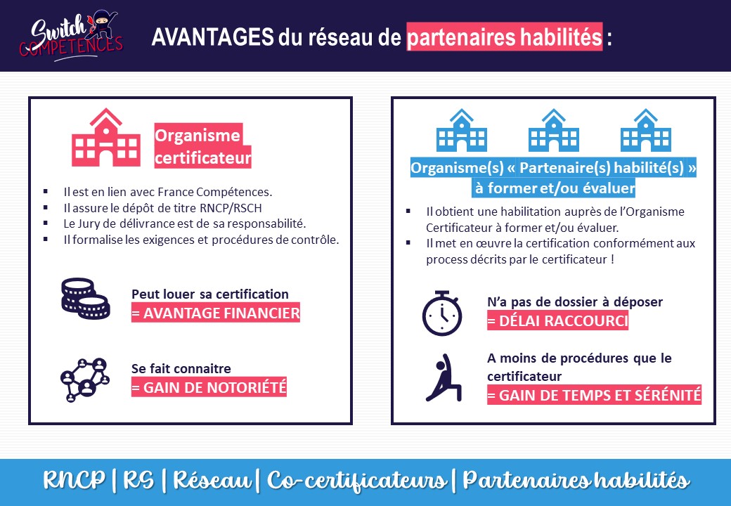 Avantages réseau partenaires habilités certifications