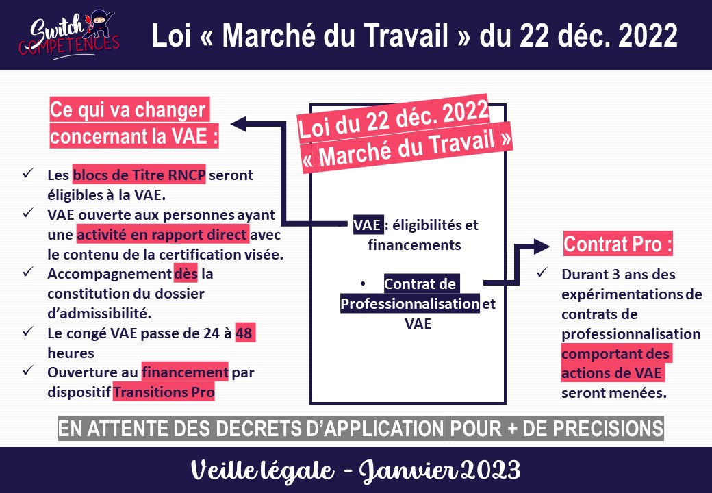 Loi marché du travail et VAE