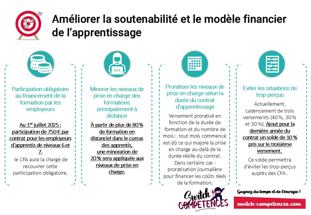 soutenabilité du système de financement de l'apprentissage