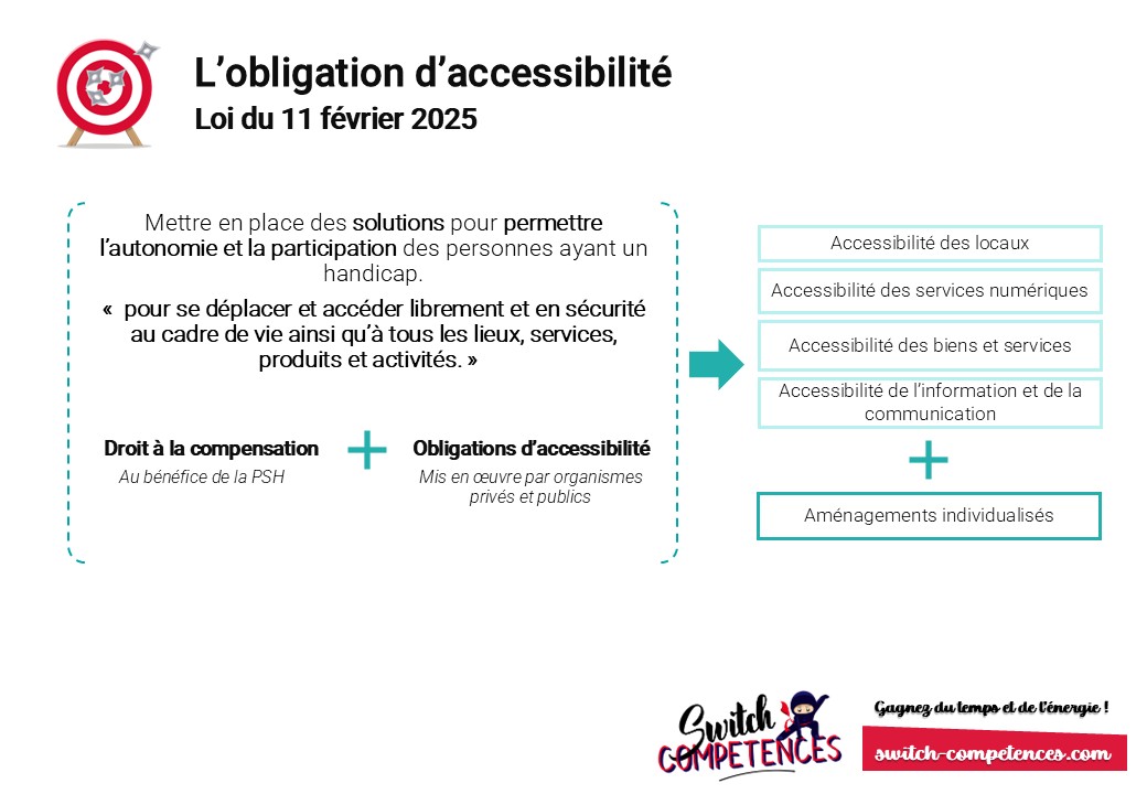 L’obligation d’accessibilité  : Loi du 11 février 2025