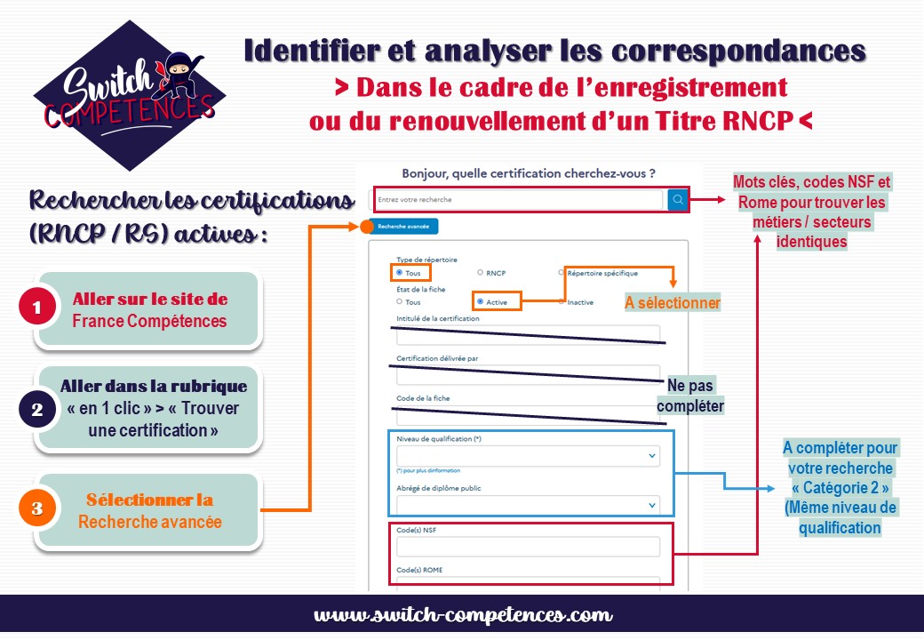 rechercher des certifications professionnelles actives