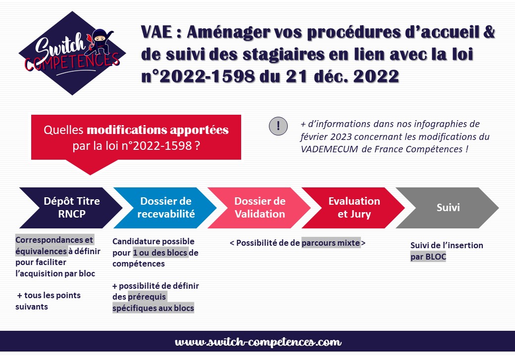 etapes VAE modifiées par la loi