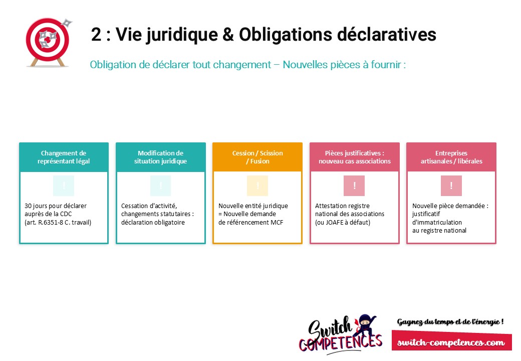 V15 CPF : Obligations déclaratives
