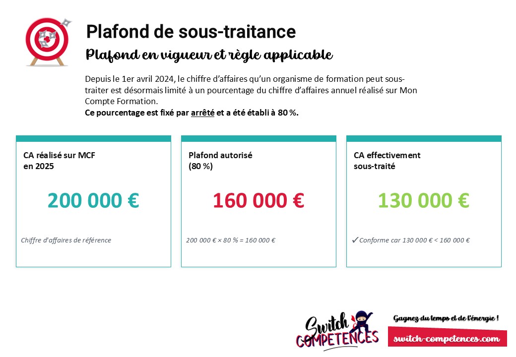 plafonds sous-traitance