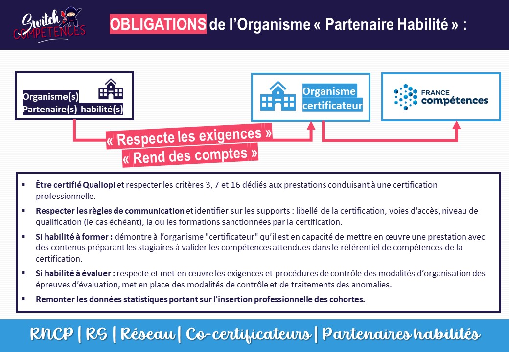 obligations partenaires habilités à former et certifier