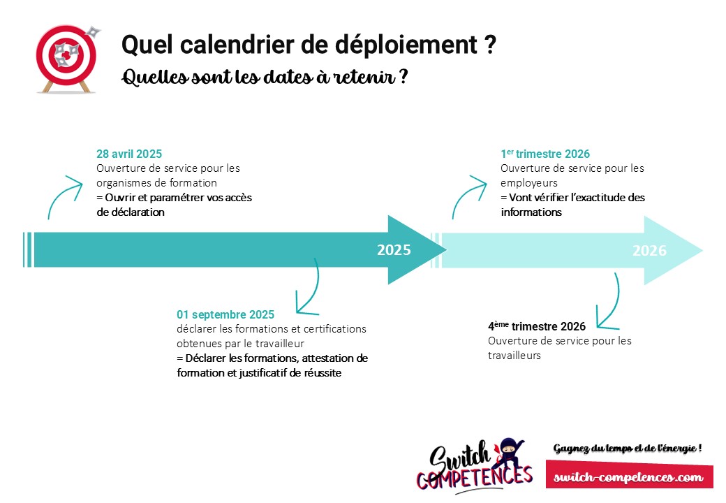 calendrier déploiement passeport prévention