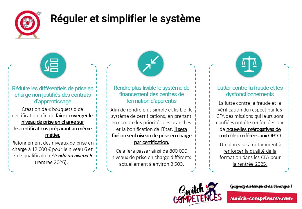 simplifier et réguler le système de l'apprentissage