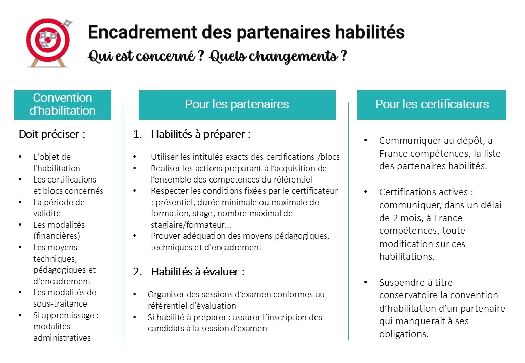 encadrement partenaires habilités - certifications professionnelles