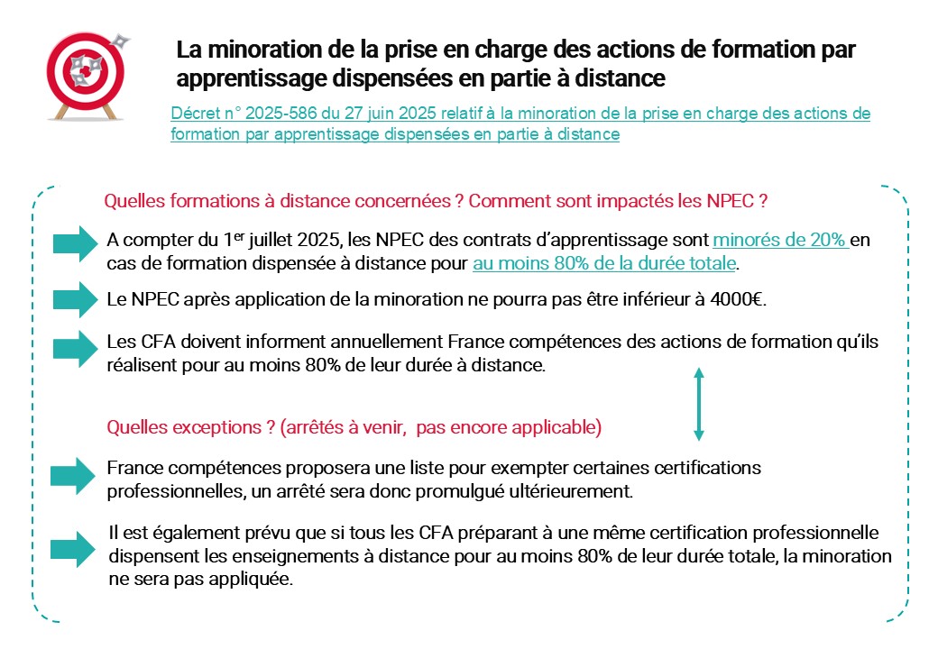 minoration prise en charge formation apprentissage