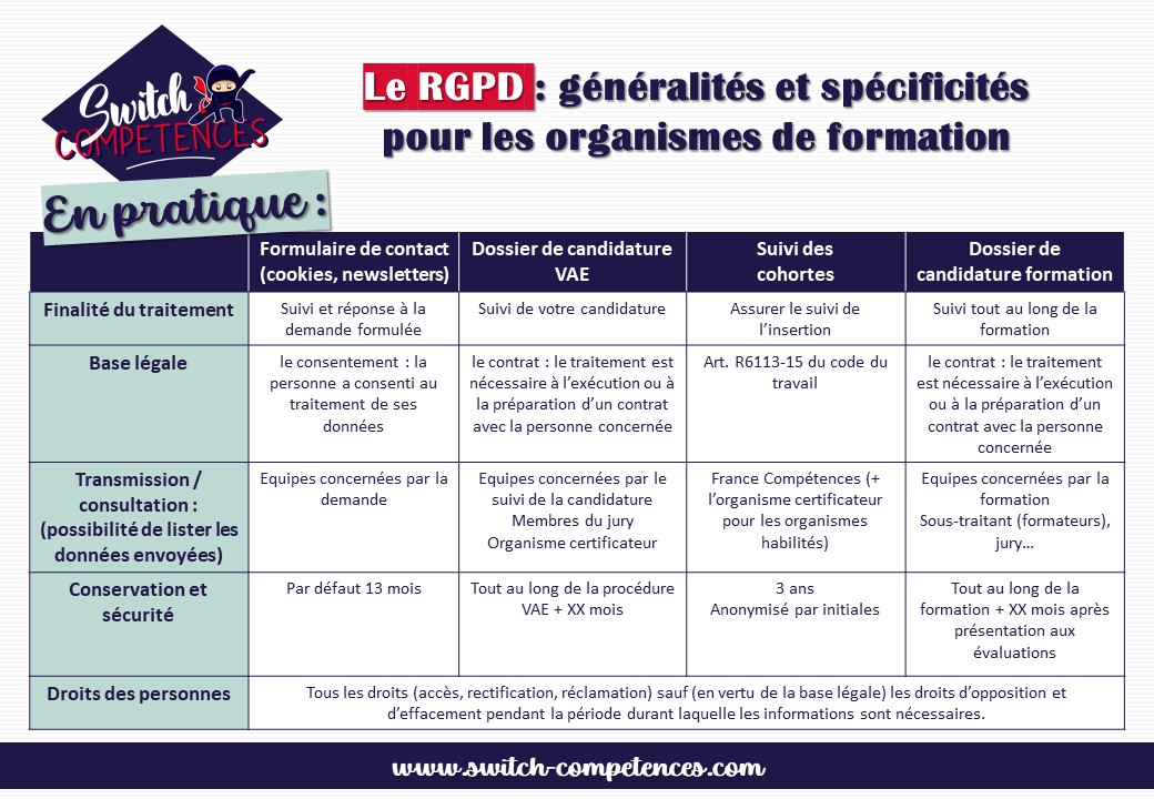 RGPD et centre de formation