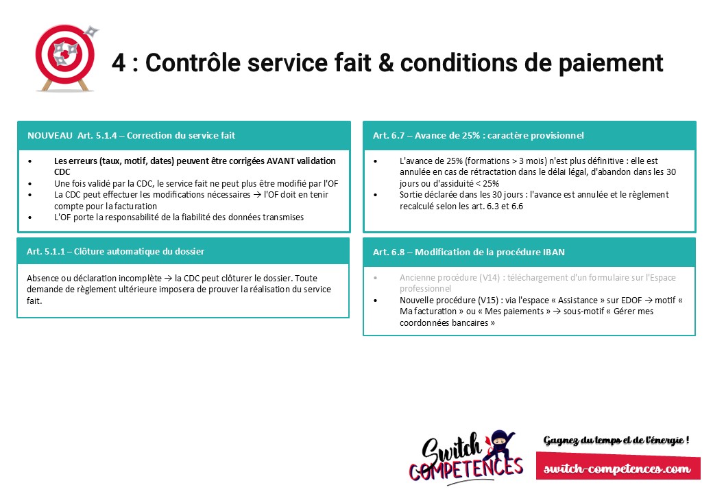 V15 CPF : contrôle service fait