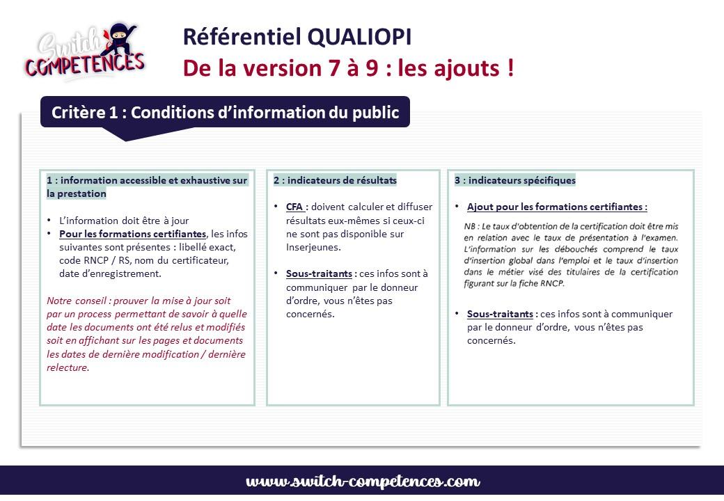 Version 8 Et 9 Du Guide De Lecture Qualiopi : Quels Changements ...