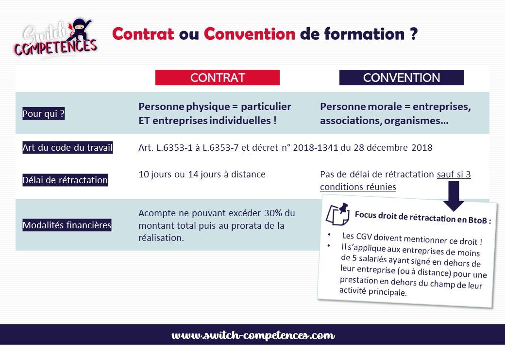 Contrat et convention de formation