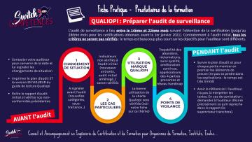 Infographie Préparer l'audit de surveillance Qualiopi