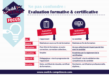 Evaluation certificative et évaluation formative
