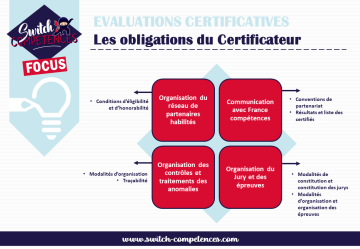 obligations des certificateurs en matière d'évaluation