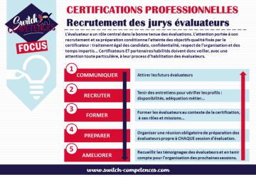 Etapes recrutement jurys certifications professionnelles
