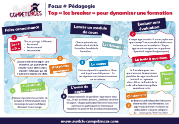 ice breaker formation professionnelle